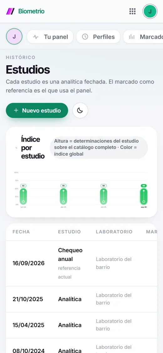 Lista de analíticas en Biometrio, por fecha y laboratorio