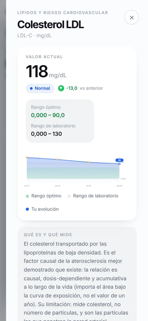 Ficha del colesterol LDL en Biometrio: valor, rangos y evolución