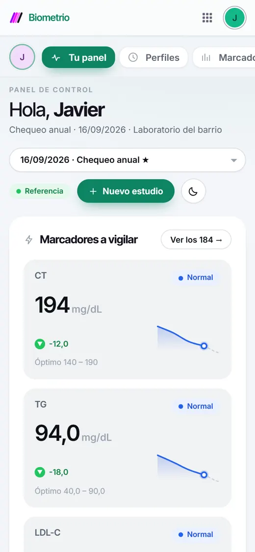 Panel de Biometrio: los marcadores a vigilar y cuánto han cambiado