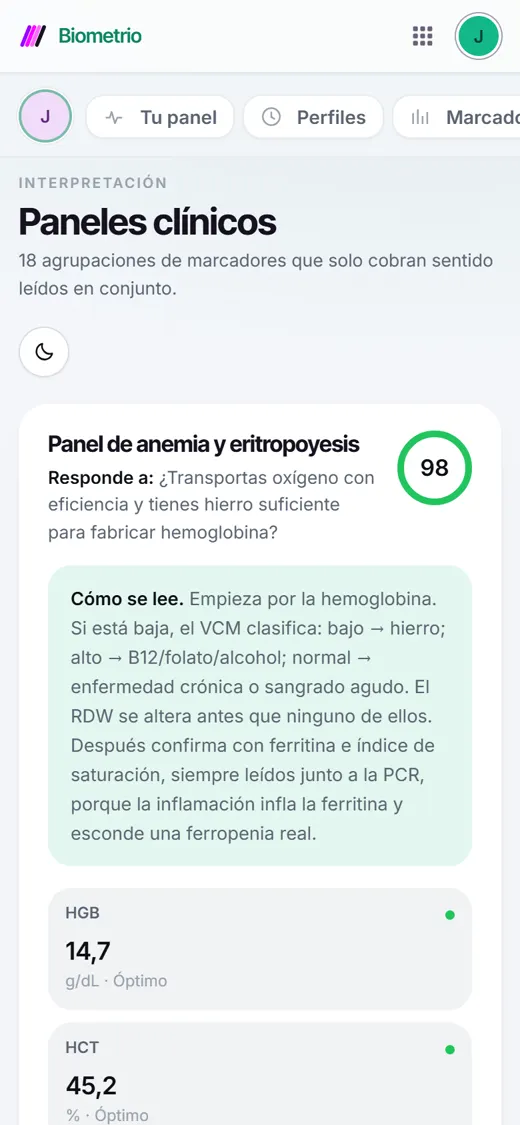Paneles de Biometrio: anemia y eritropoyesis