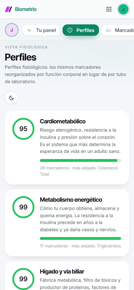 Biometrio por sistemas del cuerpo: cardiometabólico, energía, hígado