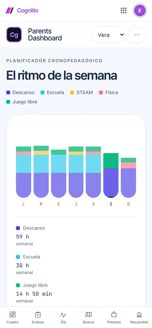 El ritmo de la semana en Cognitio, por bloques