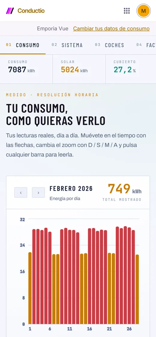 Pantalla «Consumo» de Conductio: la energía de cada día del mes